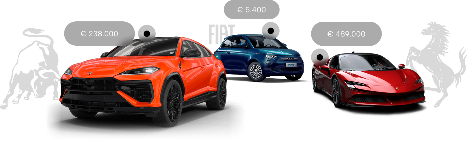 Nessun limite sul modello e il prezzo dell’auto!